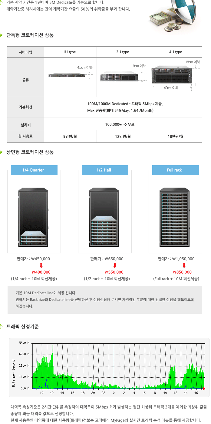 코로케이션 사양 및 이용요금