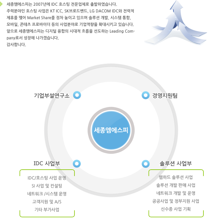 세종엠에스피는 2010년에 IDC 호스팅....