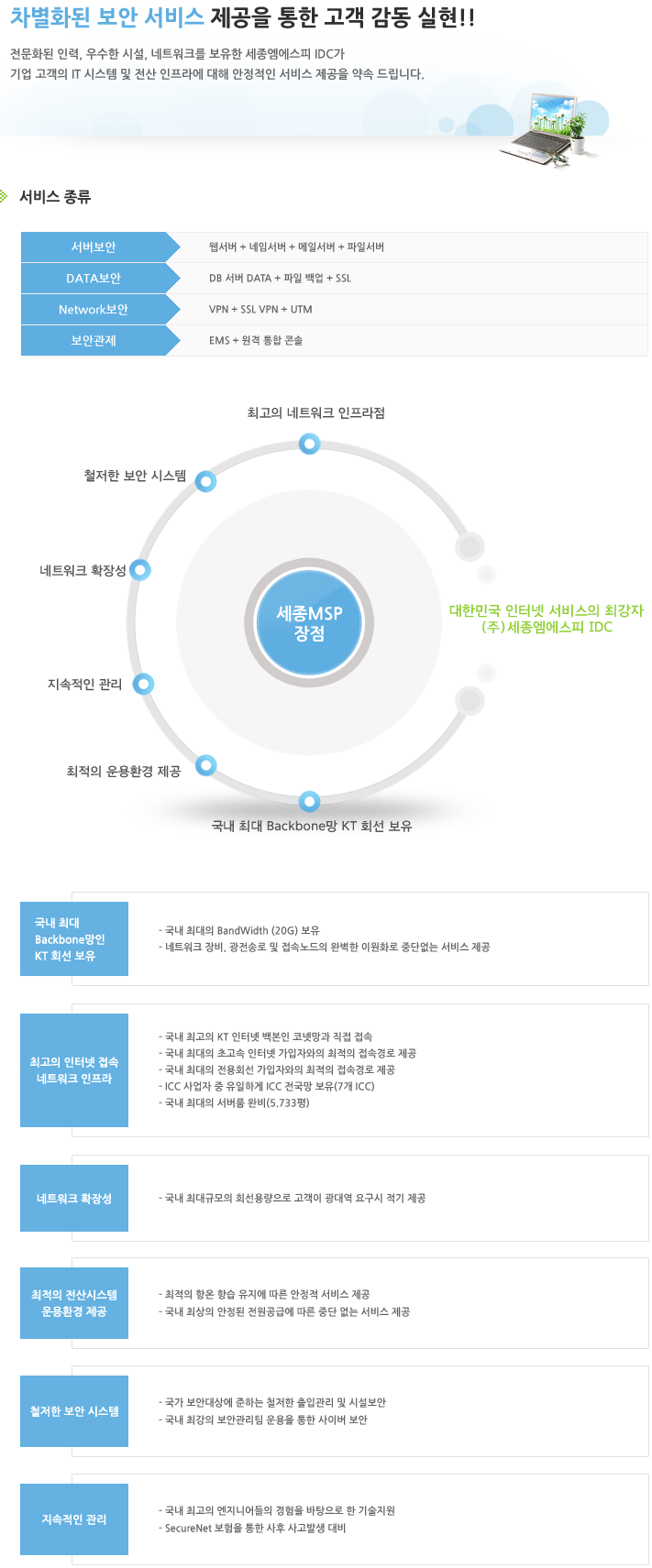 차별화된 보안 서비스 제공을 통한 고객 감동 실현!!