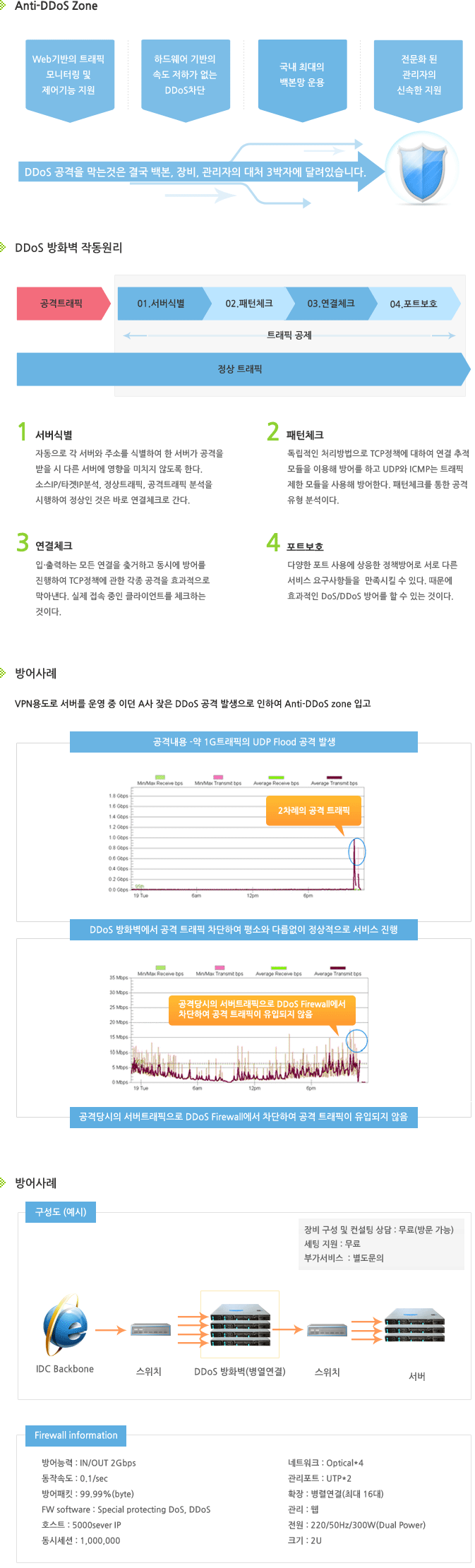 보안서비스_메일 보안