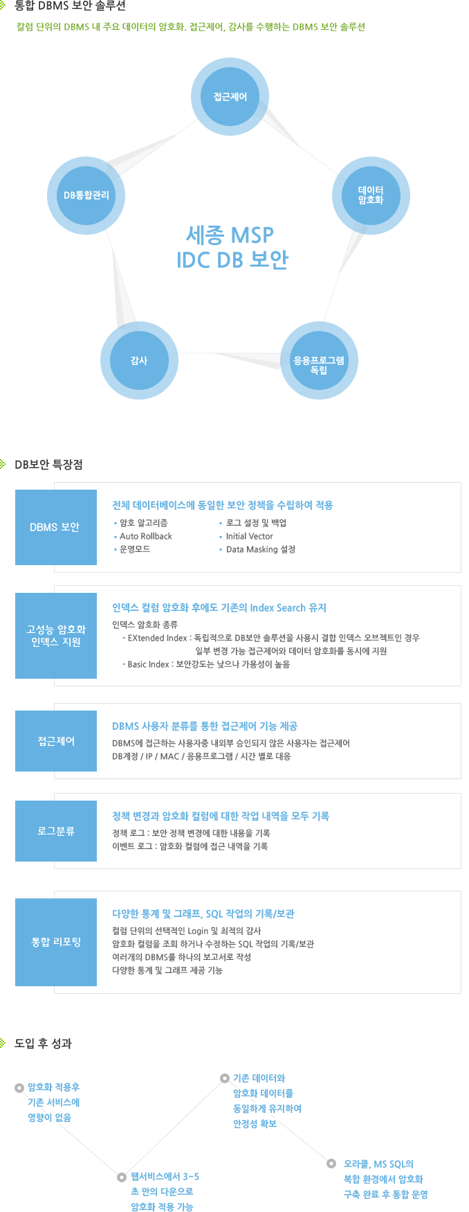 보안서비스_DB 보안