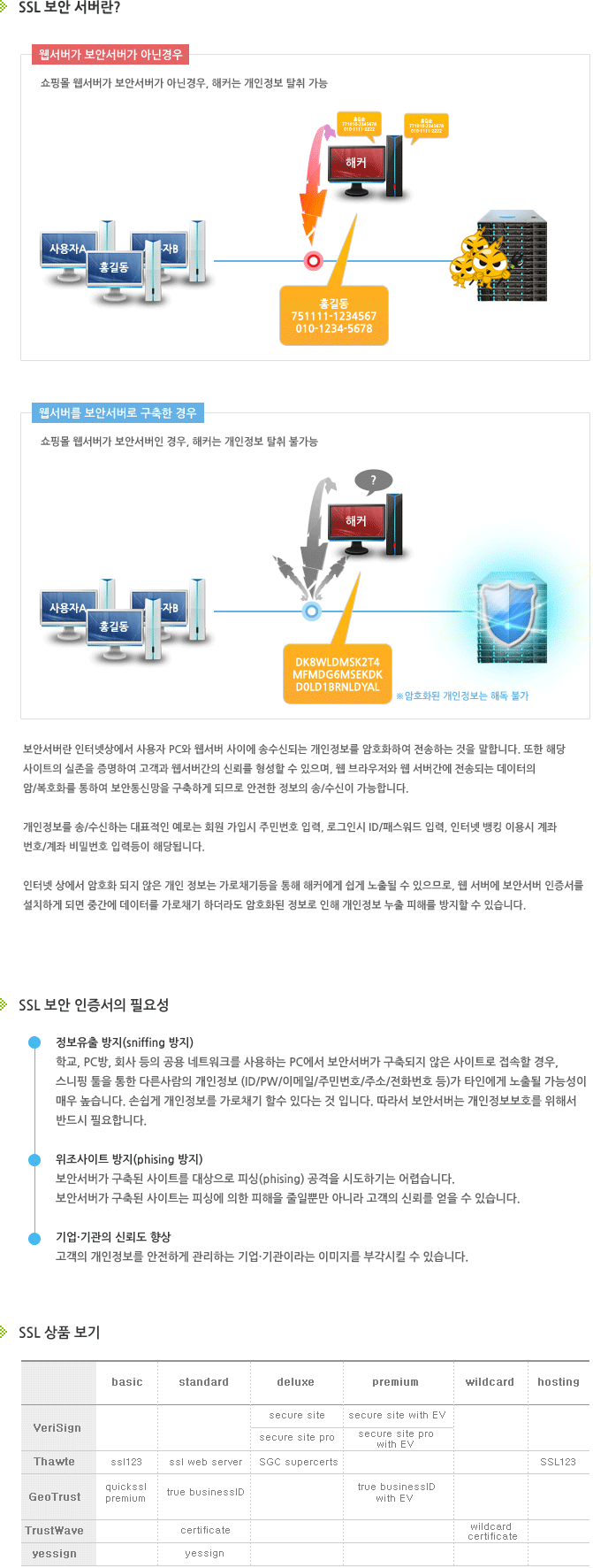 보안서비스_SSL 보안 인증서