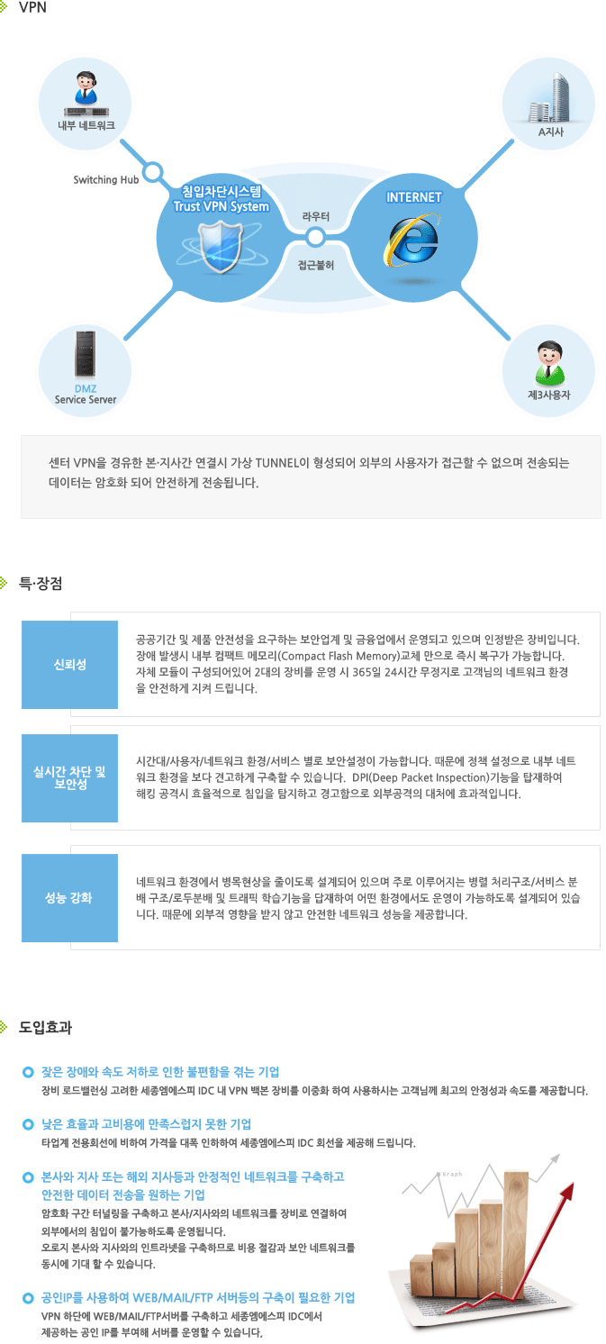 보안서비스_VPN