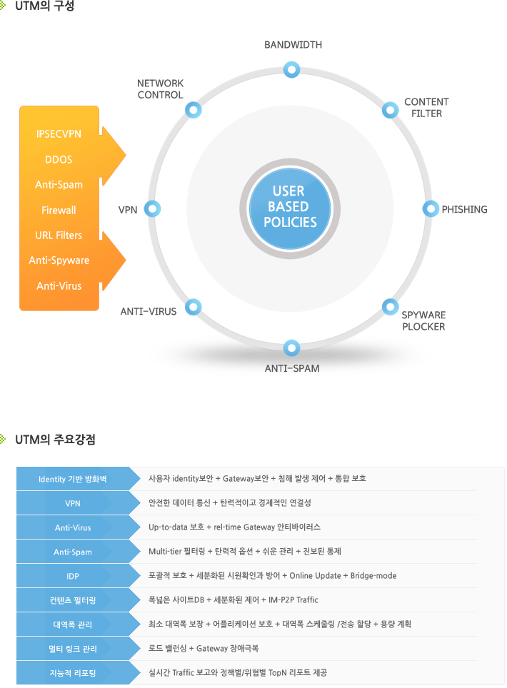 보안서비스_UTM