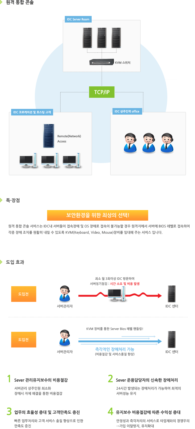 보안서비스_원격 통합 관제