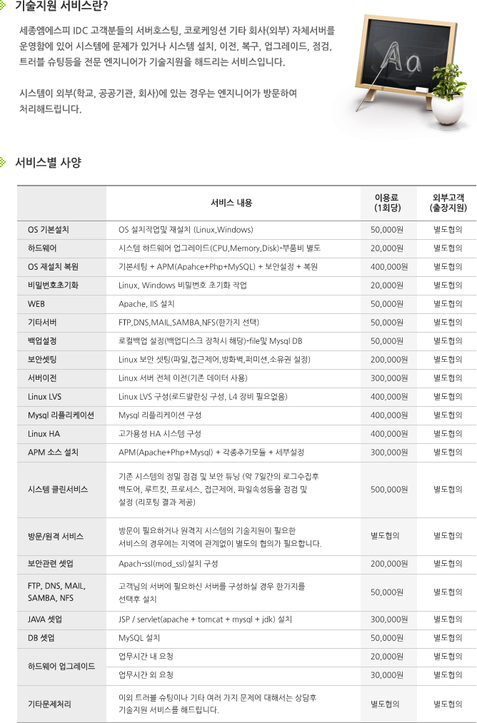 부가서비스_기술지원